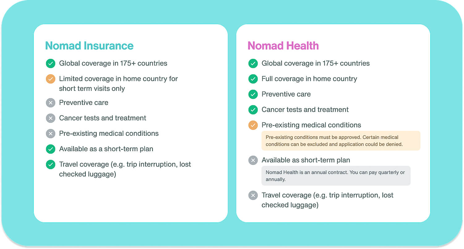 Nomad Insurance Vs. Nomad Health - Travel Medical Insurance