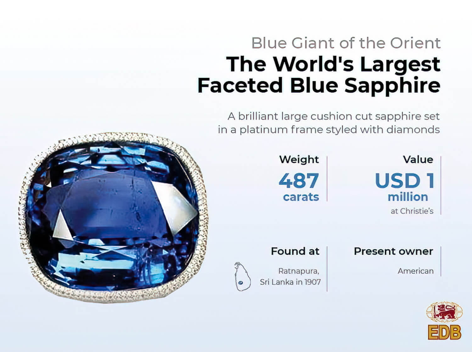 The Blue Giant of the Orient Sapphire